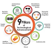 9 Pillars of Technological Advancement