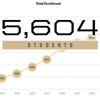 5,604 students
