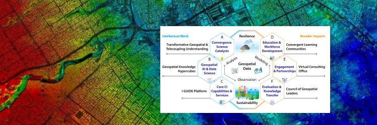The Institute for Geospatial Understanding through an Integrative Discovery Environment, known as I-GUIDE, will help researchers better estimate and predict risk and anticipate impacts from natural disasters or climate change.