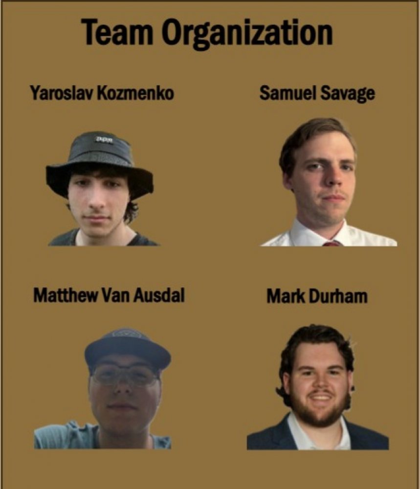Team Members
