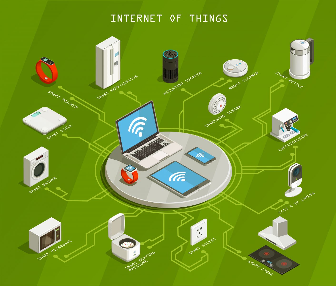 IOT pic designed by macrovector - freepik