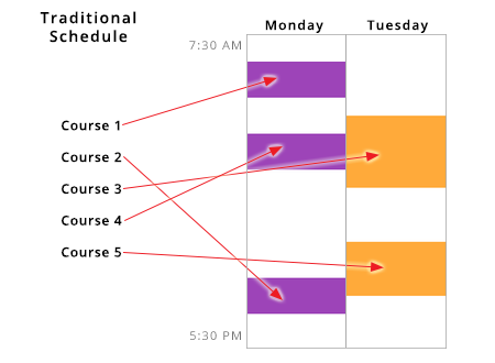 Example of a traditional schedule