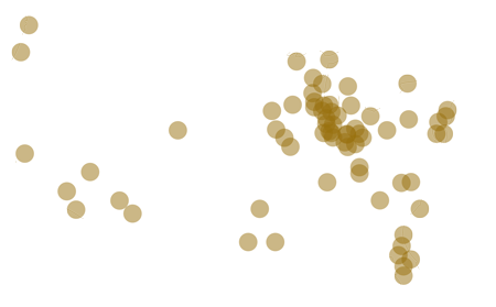 Alumni Networks