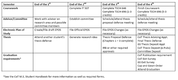 timetable master thesis