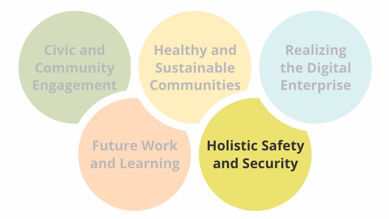 Purdue Polytechnic's strategic research impact areas