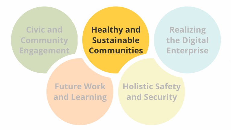 Purdue Polytechnic's strategic research impact areas