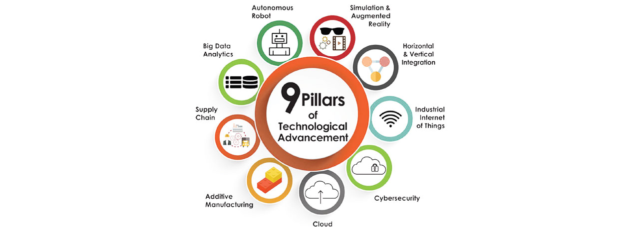 The Polytechnic’s Intelligent Learning Factory, slated to debut as part of the Gateway Complex, will focus on these nine core capabilities of Industry 4.0.