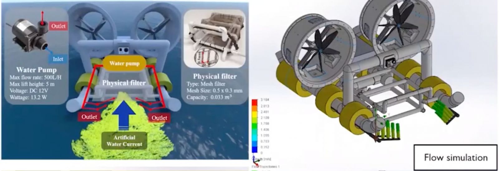 Partial diagrams from an analysis of the SMARTBoat 5's optimal submerged depth. (Image provided.)