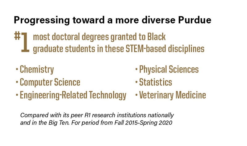 Doctoral degrees granted to Black graduate students