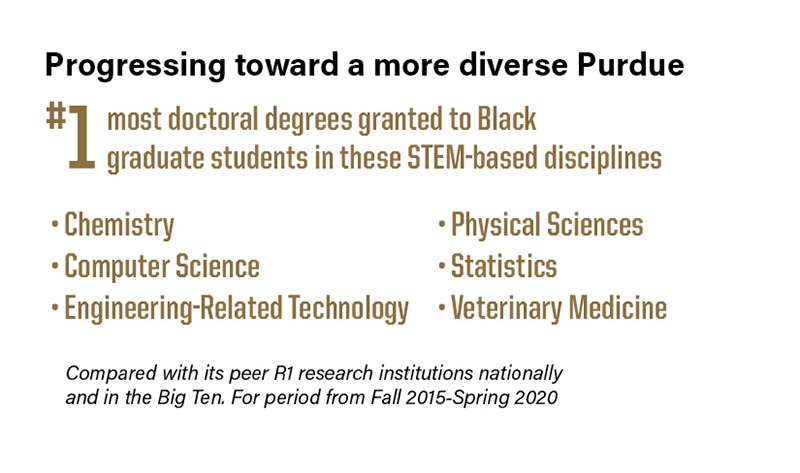 purdue phd dissertation