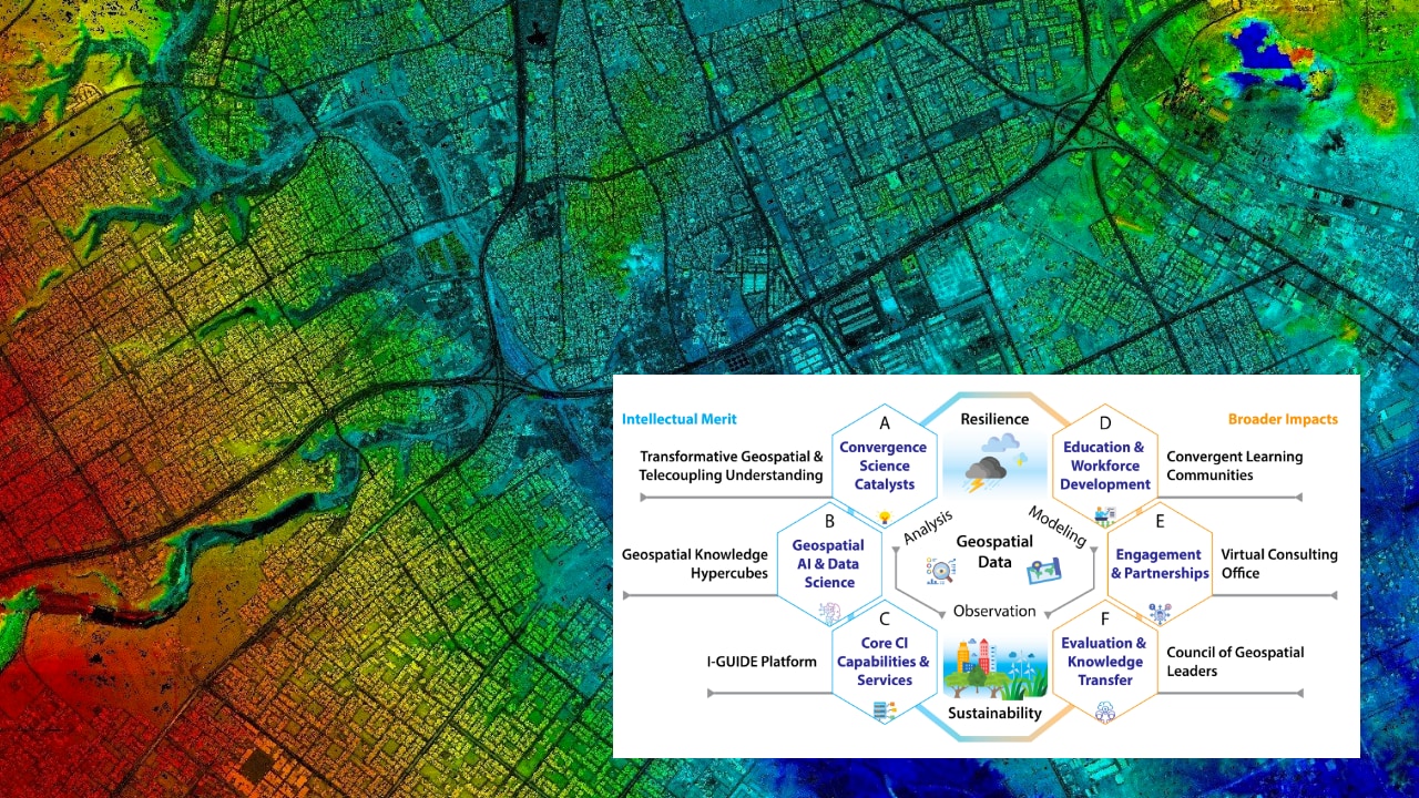 The Institute for Geospatial Understanding through an Integrative Discovery Environment, known as I-GUIDE, will help researchers better estimate and predict risk and anticipate impacts from natural disasters or climate change.