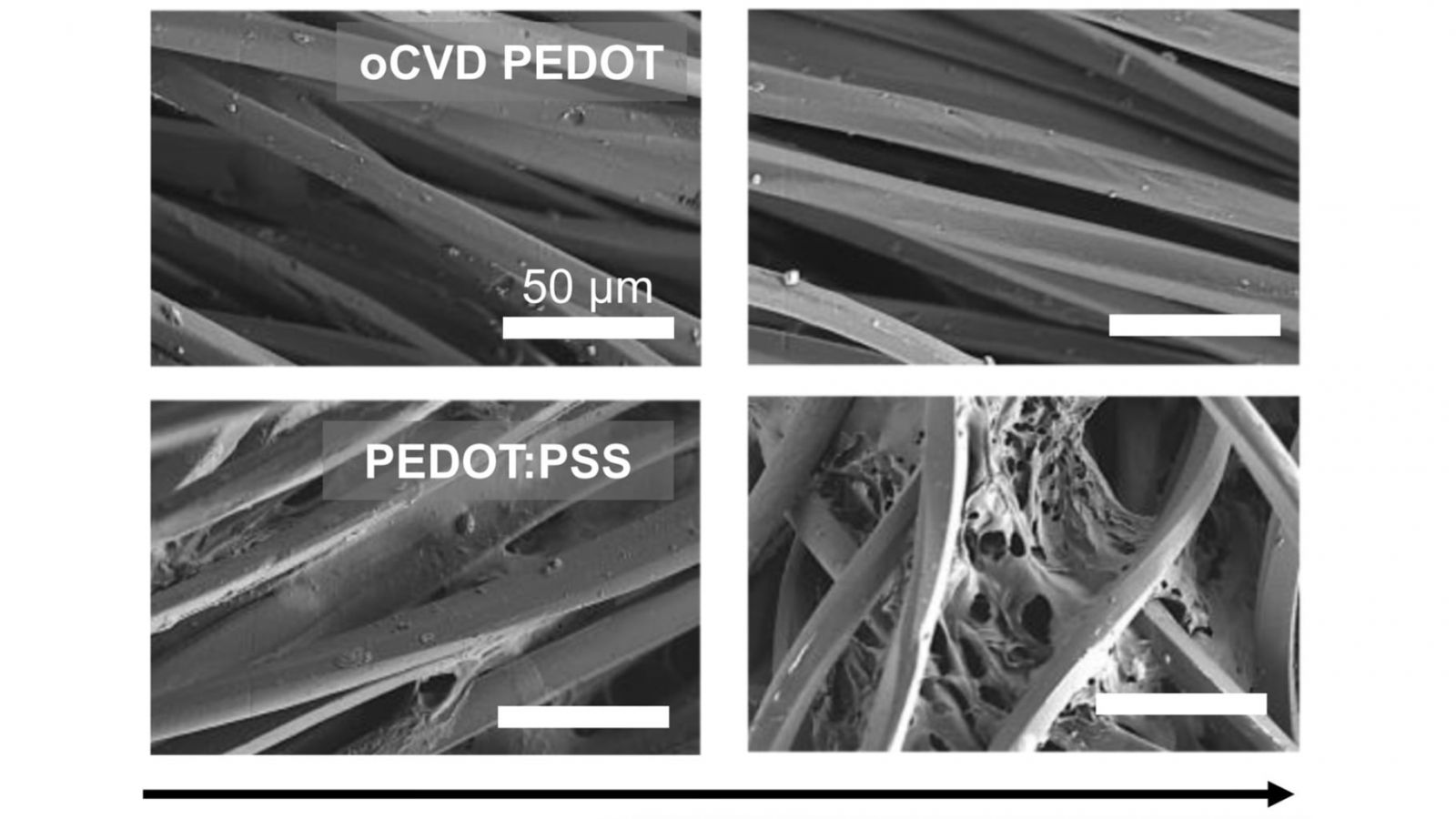 Images of oCVD PEDOT on polyester, before and after bending 100 cycles