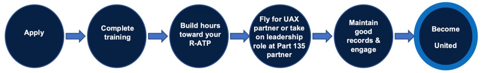 Aviate’s career path from Purdue University’s professional flight major to flying with United Airlines