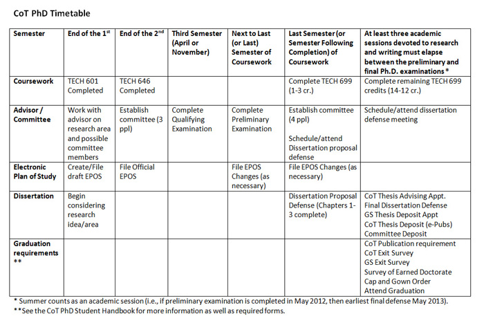 phd timetable example