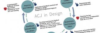 New Approaches to Improving Graphic Design Education