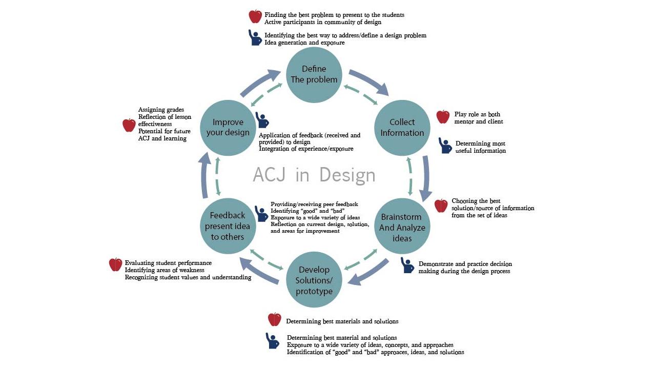 Researching New Approaches to Improving Graphic Design Education