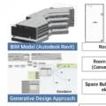Proposed methodology using BIM and a generative design approach by Soowon Chang and Malav Haresh Doshi.