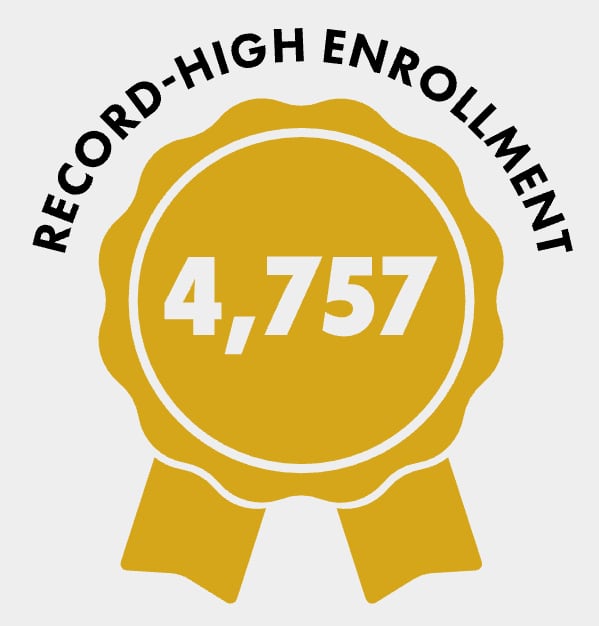 Record-high enrollment: 4,757 students