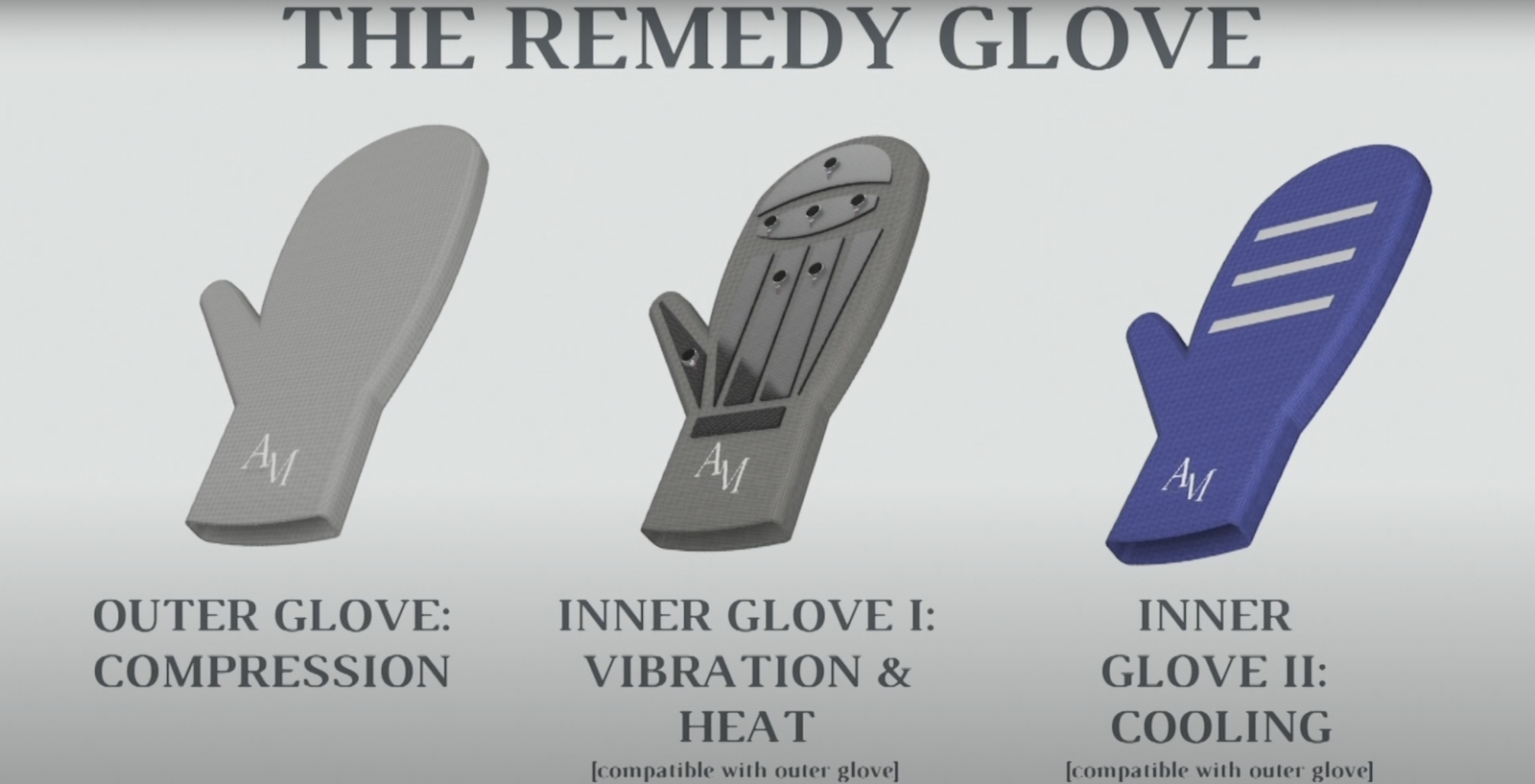 Remedy Glove