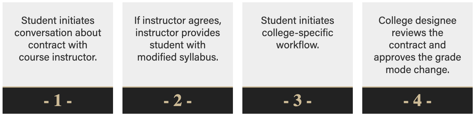 Honors Contract