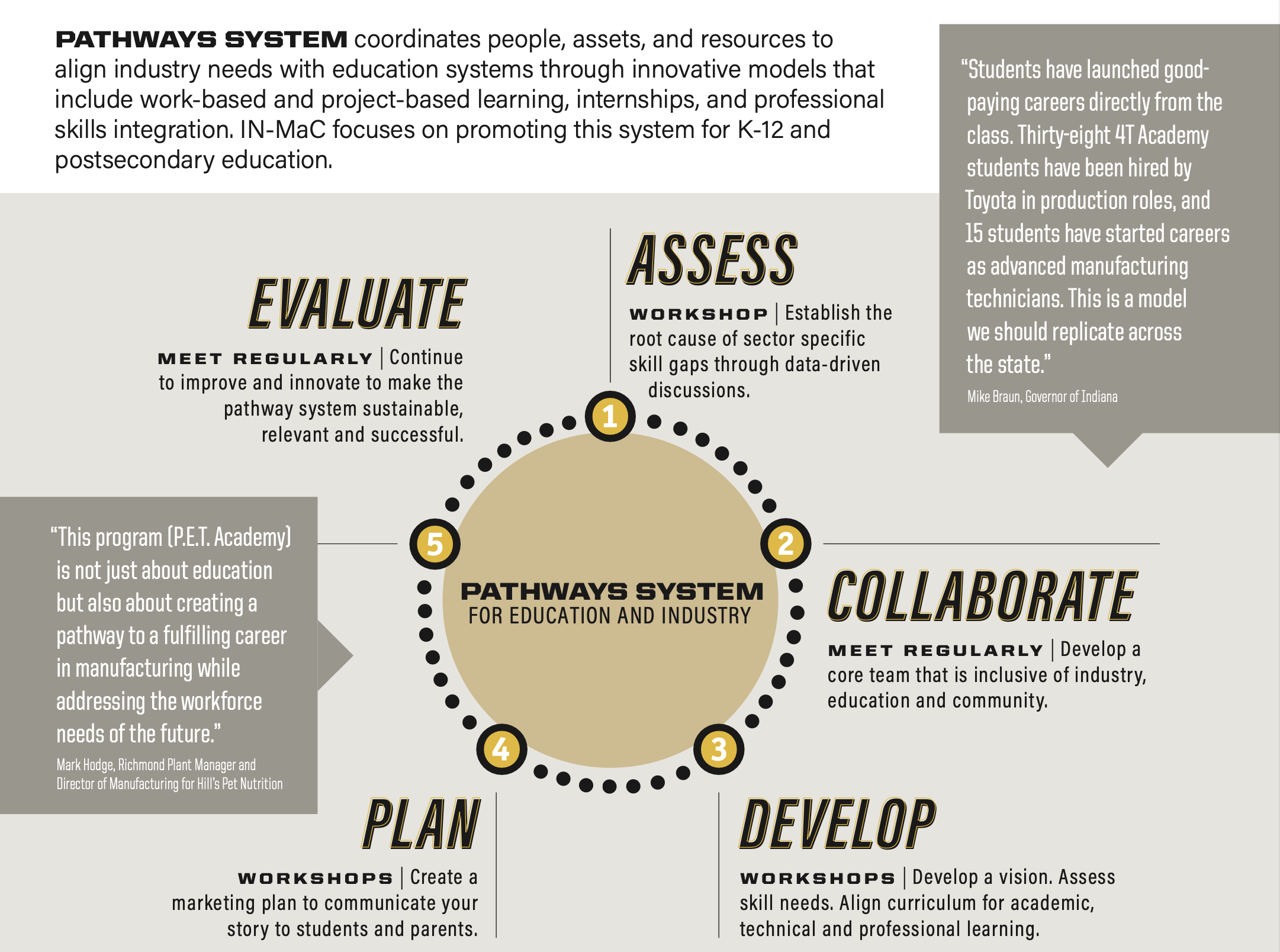 Pathways Systems