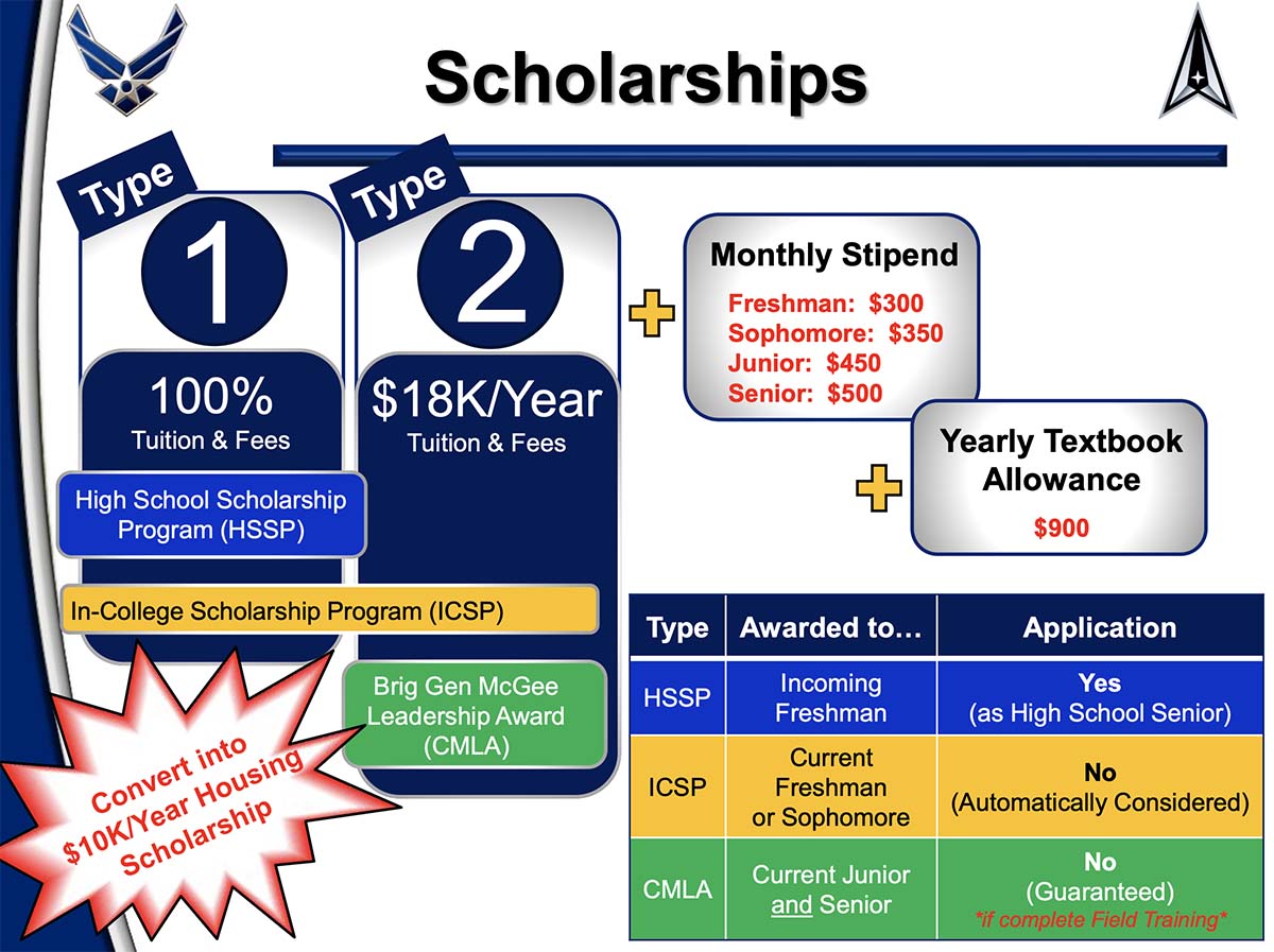 AFROTC Scholarships