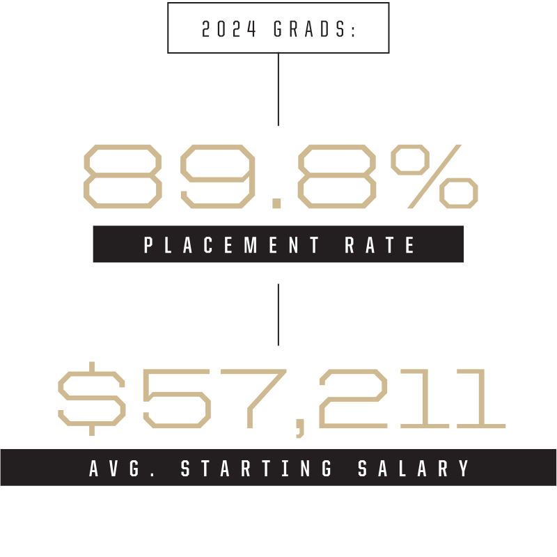 Placement Data