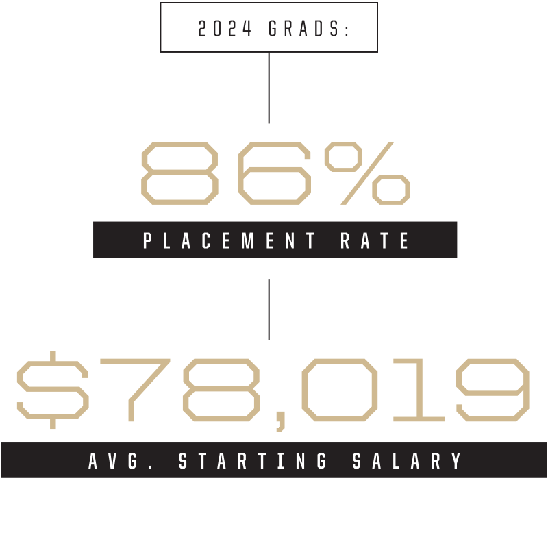 Placement Data