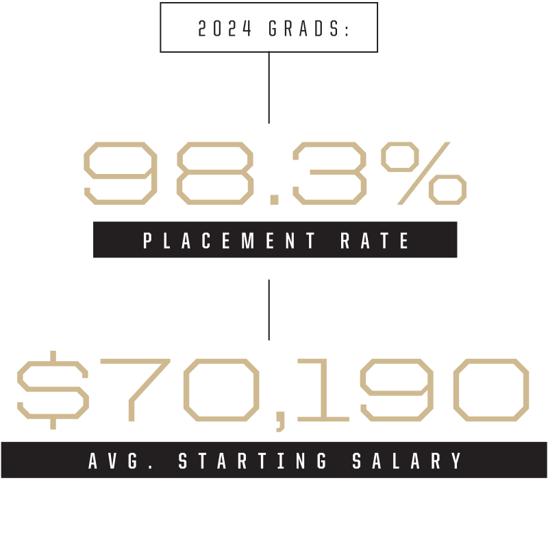 Placement Data