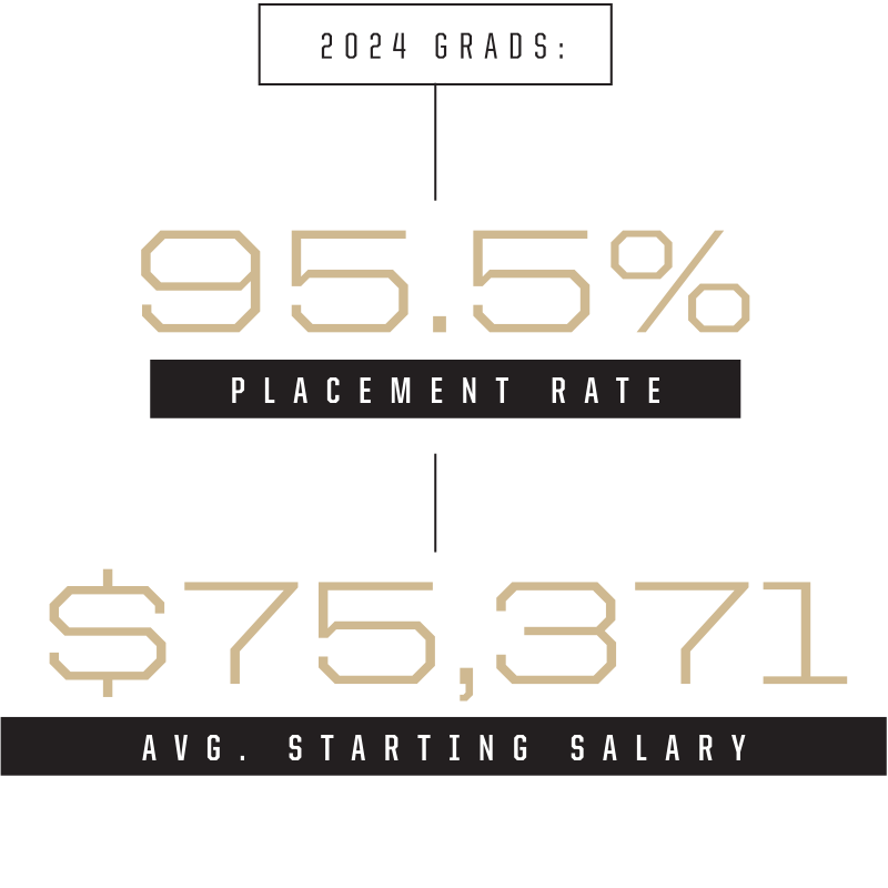 Placement Data