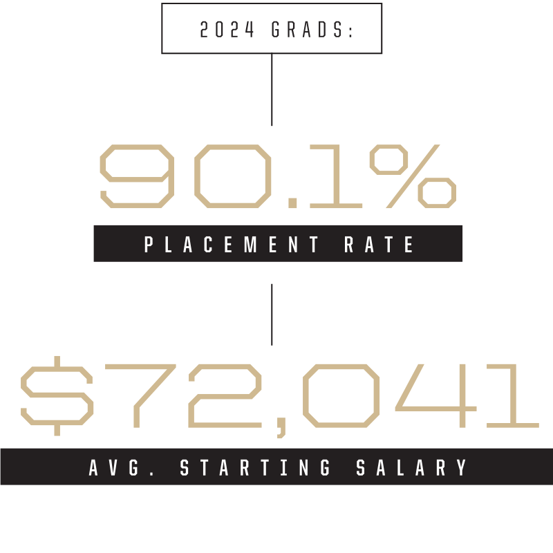 Placement Data