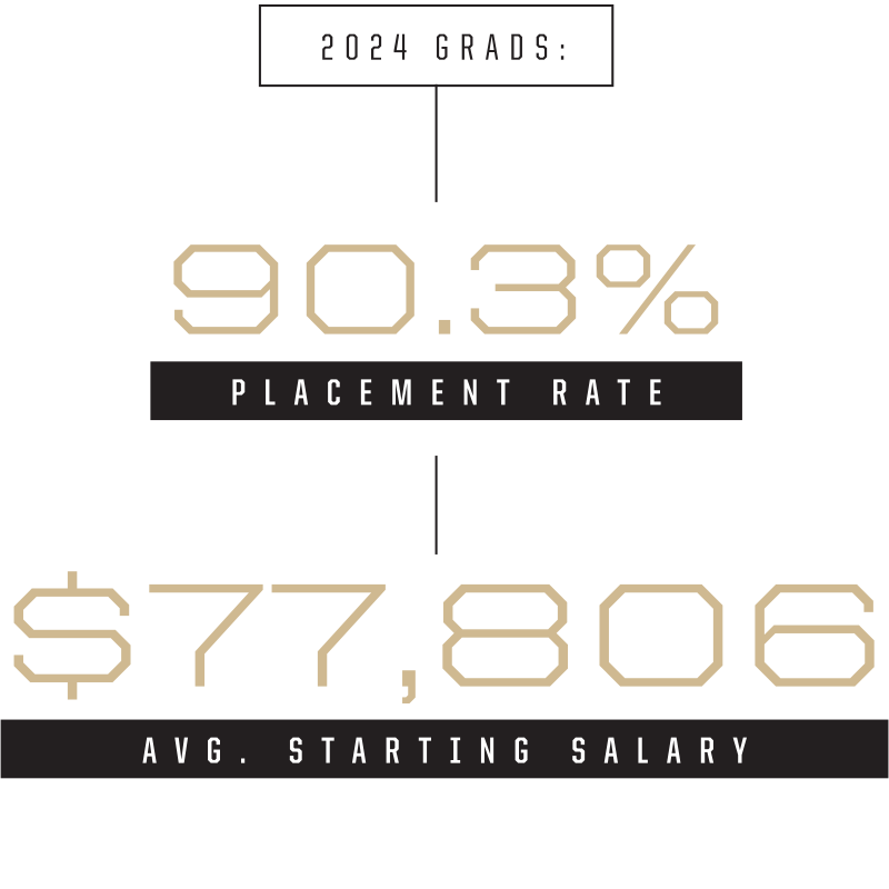 Placement Data