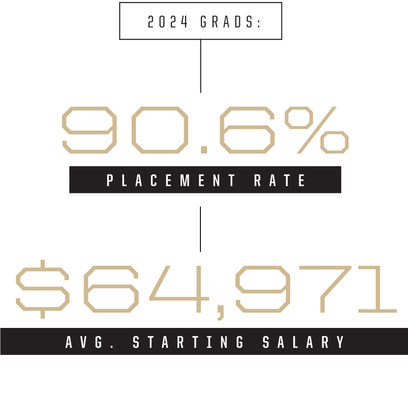 Placement Data