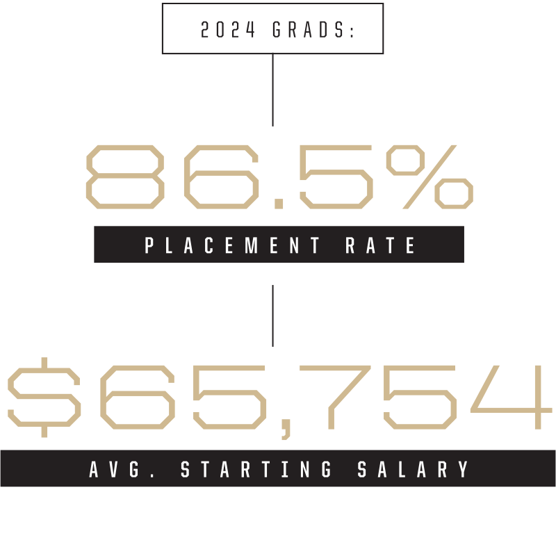 Placement Data