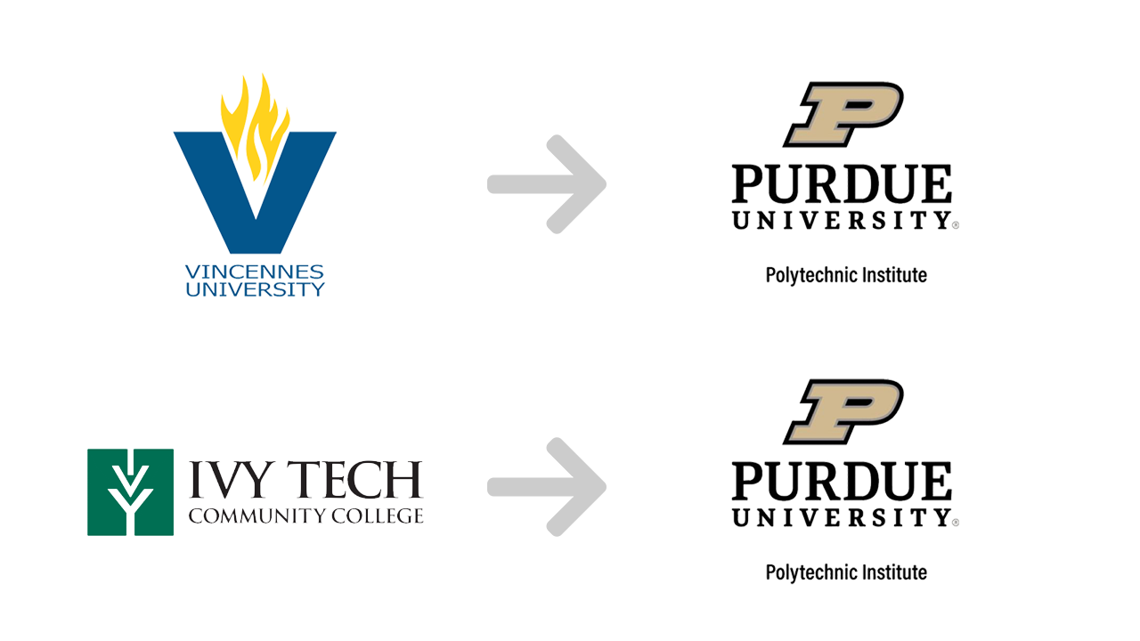 Purdue Polytechnic TSAP Agreements
